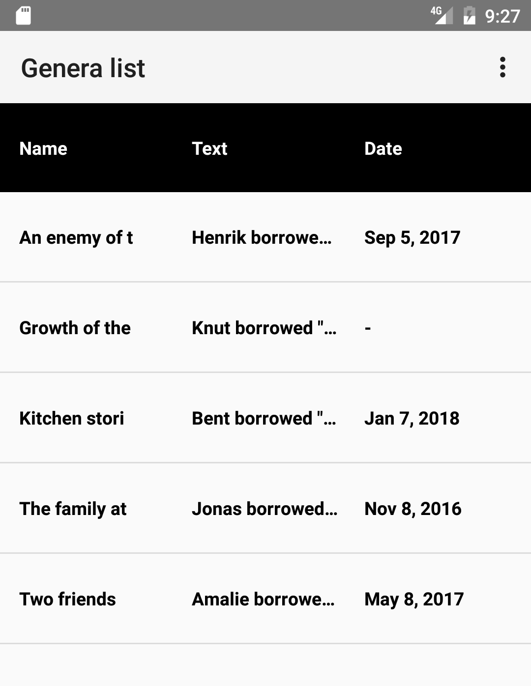 genrealistwithcontent